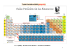 Tabla Periódica 2005 (preprint)