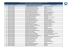 Literal b2) Distributivo de personal FEBRERO 2016