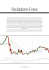 Osciladores Forex