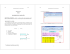 Procedimiento de graficacion