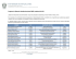 Programa de Estancias Académicas (antes PIME), calendario 2015 B