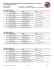 Resultados Exposición 286