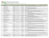 Formatos para Informacion publica de oficio