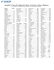 Lista de códigos de países o regiones