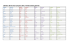 100 Basic Words that Comprise 50% of Understanding Spanish