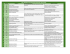 Top 100 Most Frequently Used DCP Acronyms