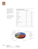 Copper Production by Company (Miles de TM de cobre fino) / (kMT