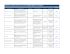 Trámites y requisitos de acceso a servicios DEPARTAMENTO DE