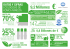 Konica Minolta GREEN FACTS AND FIGURES LANDSCAPE_sp.indd