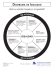 Spanish Equality wheel NO SHADING - NCDSV.indd