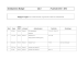 Studieplanner Biologie klas 1 3e periode 2013 – 2014