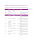 Registros de documentos de la Consejería de Justicia y