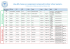 How BIS classes are organized, compared to other school systems.