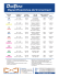 Especificaciones del transmisor