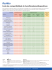 Lista de compatibilidad de humificadores/dispositivos