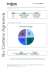 Composición de la cartera Gráfico distribución de activos