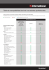 Tabla de compatibilidad de Anti-incrustantes