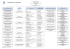 Voir l`organigramme