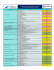 Tabla de Categorización de Riesgos de Alimentos Procesados