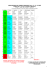 Tabla de verbos ESO