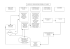 circuito administrativo del CENTRO DE ATENCIÓN AL