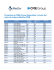 Productos de CME Group disponibles a través del ruteo