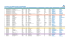 Locations and Address Data of all Members