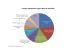 Locales Industriales según rama de actividad