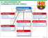 EL ORGANIGRAMA DE COMUNICACIÓN DEL BARÇA Sandro Rosell