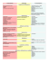 Interacciones farmacologicas del Sintrom