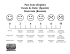 0 2 4 6 8 10 Pain Scale (English) Escala de Dolor (Spanish) Skala