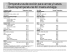 Span/EnglTemperature Charts - KSRE Bookstore