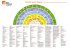 Zones d`integració tarifària. Esquema