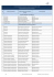 Literal B2) Distributivo de personal