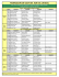 Horarios de salida - Federación de Golf del Sur del Litoral.