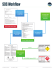 SDS Workflow - ICC Compliance Center