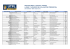 lugar y horario de evaluación presencial