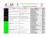 Lista de Proyectos Participantes