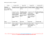 Rúbrica para el producto 1: Diagrama. Criterio Excelente 100