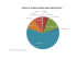 Puestos de trabajo ocupados según departamento