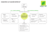 diagrama actuación green up!