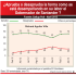 ¿Aprueba o desaprueba la forma como se está