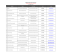 Listado de participantes - captac