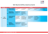 tabla Mapa de portafolios, programas y proyectos