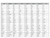 Level 2 Final Exam Review 1 Answers