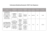 Anexo 10-Template. Performance Monitoring Framework