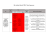 Anexo 13-Template. Risk Analysis- CUBA - SDG