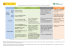 Tabla de Recomendaciones sobre Actividad Física, Sedentarismo y