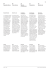 C1 Gegenüberstellung Cross-reference Table de correspondance