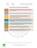 Procedimiento de Actividades Complementarias